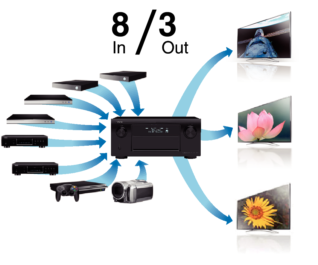 Feature3 AVRX7200WE2